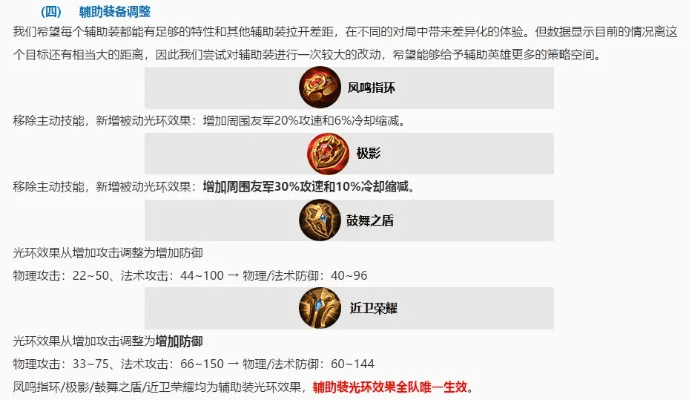 新版本辅助装,实地数据评估方案 专属版_v9.521