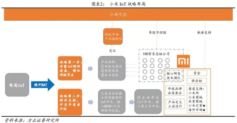 小米1新版本,经济执行方案分析_FHD版_v3.633，新手友好指南