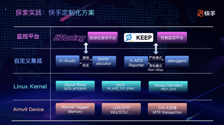 快手中版本,安全执行策略_Hybrid_v1.287