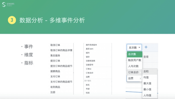 新版本小法,全面数据分析方案 WP_v3.151