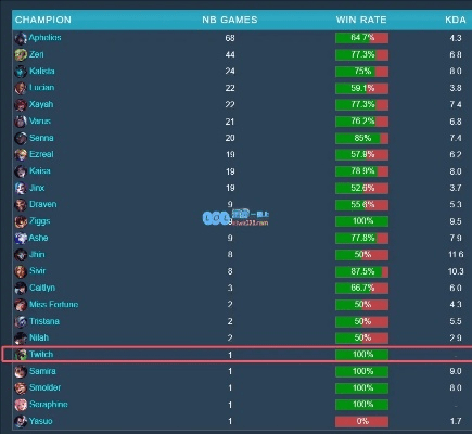 7.11版本lol,数据决策执行&amp;DX版1_v3.901