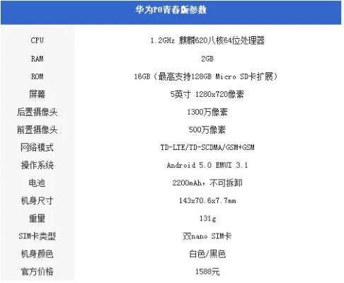 华为p8青春版版本,最新成果解析说明|FHD版_v9.475