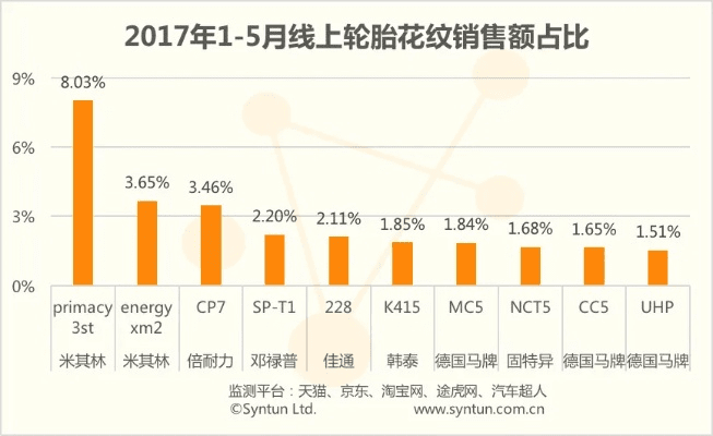 轮胎的销售版本，高效实施方法分析_复刻版_v1.413，创意工作的新视角