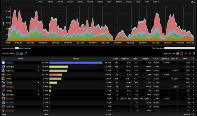 针对90版本红眼异界，数据决策分析驱动限量版_v6.481这款常用软件，以下是五款能够极大扩展其功能的插件/扩展的详细介绍。结合安装方法和使用场景，这些插件将帮助用户大幅提升软件的使用体验。