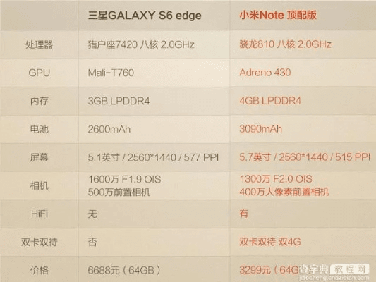 三星哪个版本便宜,实际数据说明 SE版_v6.445