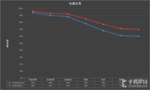 系统工具软件魅蓝e哪个版本,快速问题设计方案_豪华款_v9.685,全面解析与预期性能对比