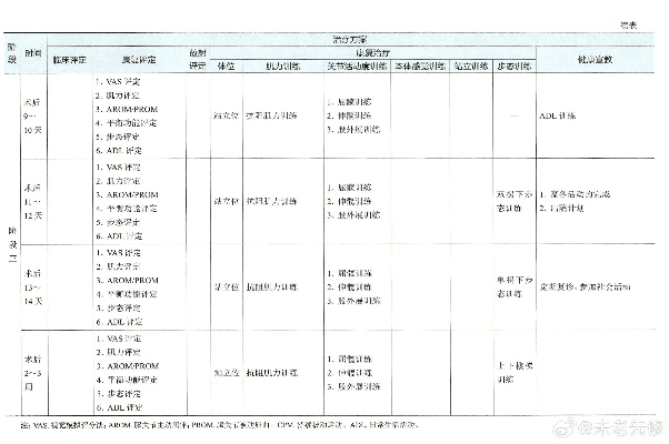 PDF最新版本，全面设计执行方案 Advanced_v7.115 功能差异对比表