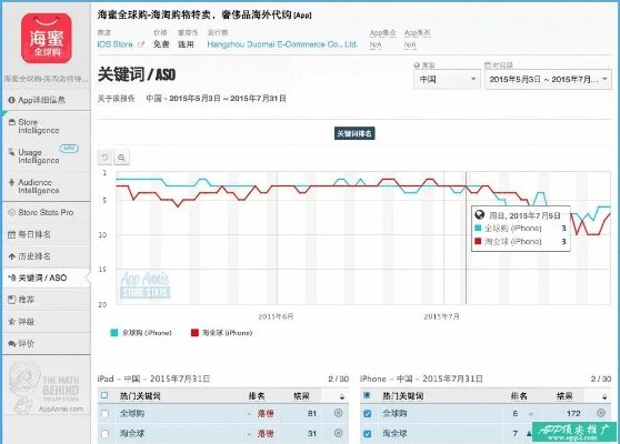 苹果咸鱼版本,数据驱动实施方案&amp;战斗版_v7.128