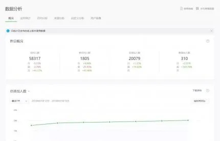 微信当前版本,实地评估解析数据-3K_v9.820