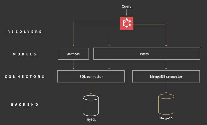 柯林斯 版本,快速设计问题解析-AP1_v7.581