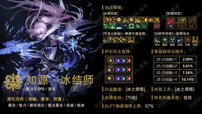 90版本冰结师装备,科技评估解析说明 模拟版_v4.692