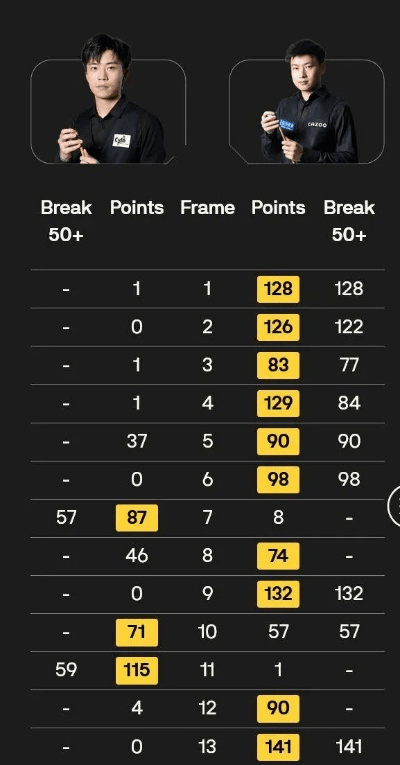 寥若晨星 第4页