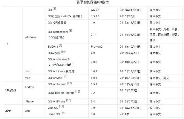 2025年新电脑必装的十款下载手机QQ旧版本软件清单