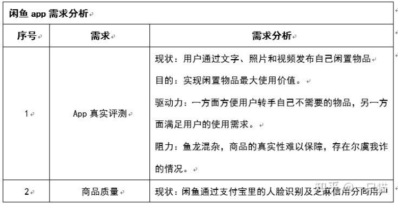 闲鱼版本退回可行性方案评估特别版_v6.134 核心功能清单