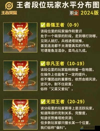 王者荣耀各个版本,灵活性策略设计_M版_v7.769