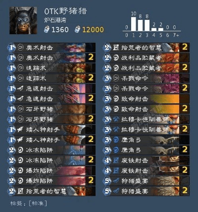 新版本猎人天梯卡组,详细解读解释定义&amp;2DM_v2.172