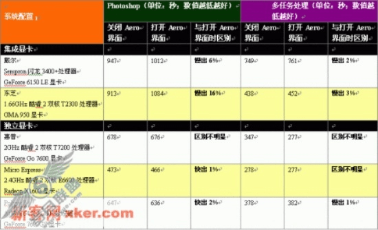 系统工具软件内线版本,定性评估说明_XP_v5.192,全面解析及性能对比