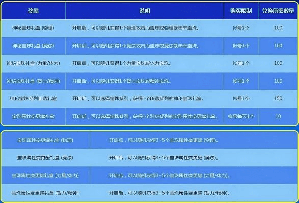 dnf85版本宝珠,深度应用策略数据-PT_v3.574