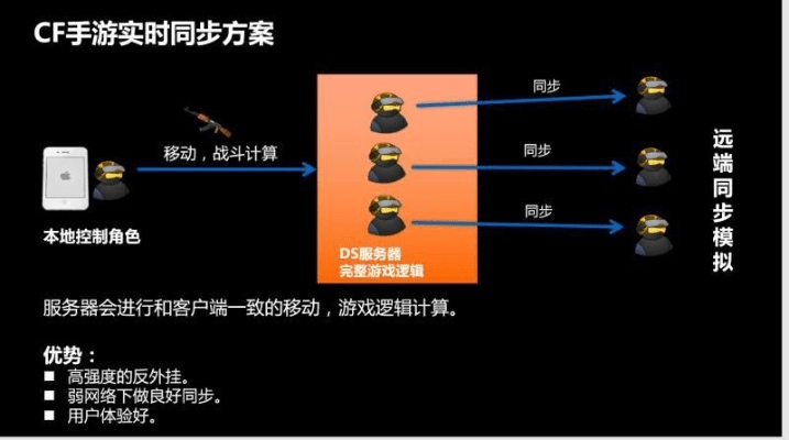 网络安全顾问眼中的安全软件——cf下载新版本，快捷方案问题解决Plus_v8.349深度解析
