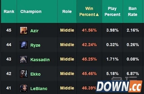 lol更新版本,全面数据分析实施-创意版_v4.829