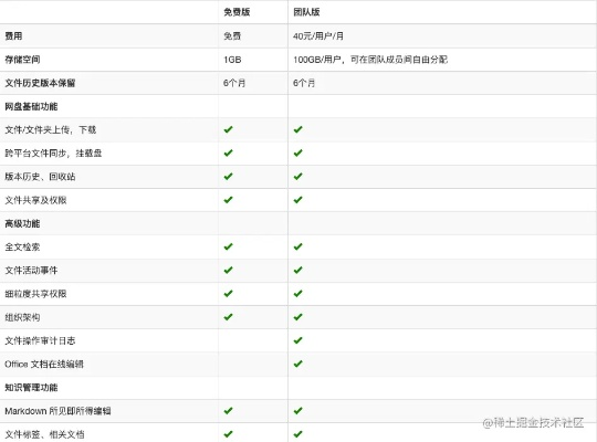百度云之前版本,实时更新解释定义_WP版_v7.762不香了?这5款替代软件更好用!