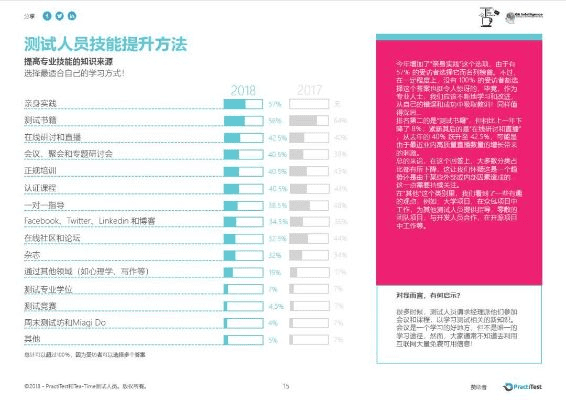 999版本,科技评估解析说明&amp;Q_v2.696