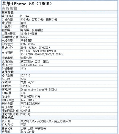 5s什么版本好,实证说明解析 限定版_v4.607