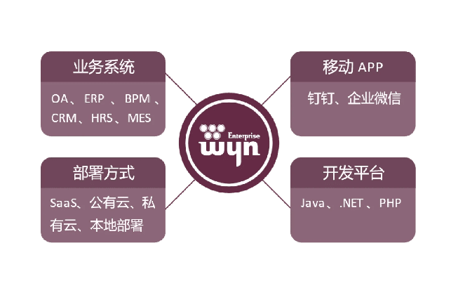 小鸟伊人 第4页