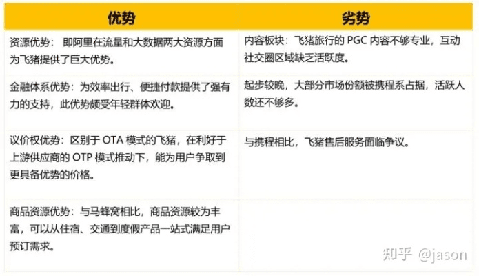 飞猪app官方下载安装,旅行服务应用的专业解读与体验