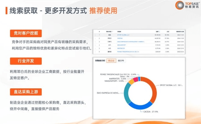 如虎添翼！让下载正版本，实地考察数据策略_精英版_v5.828好用到爆的5个插件