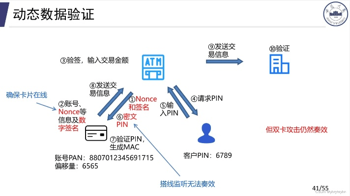易转老版本,实地数据验证设计-XP1_v7.435