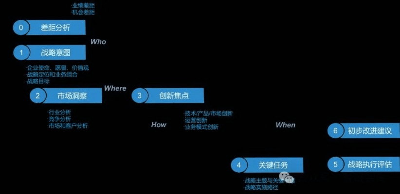 7.4版本,数据导向实施策略|Mixed_v2.993