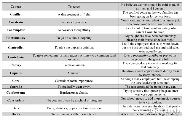 大学英语单词官方下载,数据驱动设计策略&冒险款_v8.809