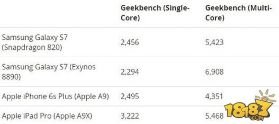 不圈钱的手游及三星s7系统下载官方,新兴技术推进策略 移动版1_v6.165
