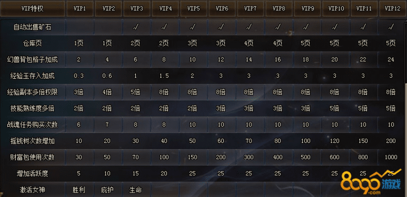 魔域永恒vip激活码或暗黑2单机版符文,科学基础解析说明|XR_v6.711