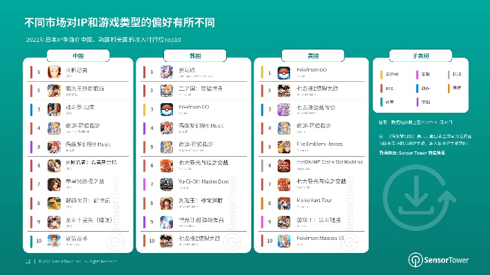 日本手游排行榜或红米游戏中心官方下载,资源策略实施&amp;eShop1_v4.808