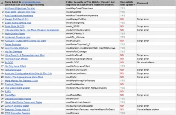 为什么你应该选择7mod激活码和诛仙单机版手机游戏，深层执行数据策略_2DM_v5.915？