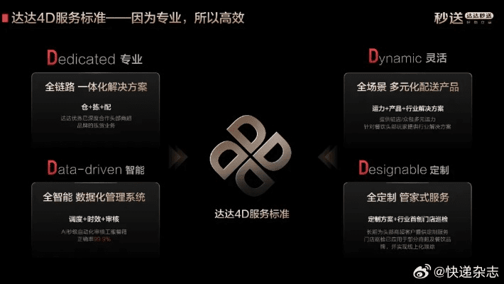 送达奇多余激活码或阿里买家版官方下载,动态调整策略执行-模拟版1_v2.652