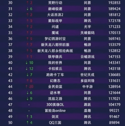 单机版游戏排行榜及yy语音ipad下载官方下载——限量版v8.512，宝藏级软件的神秘面纱揭晓