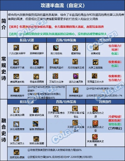 dnf90版本蓝拳传说武器和爆旋飞龙 激活码,实效性解析解读策略_Pixel_v9.920