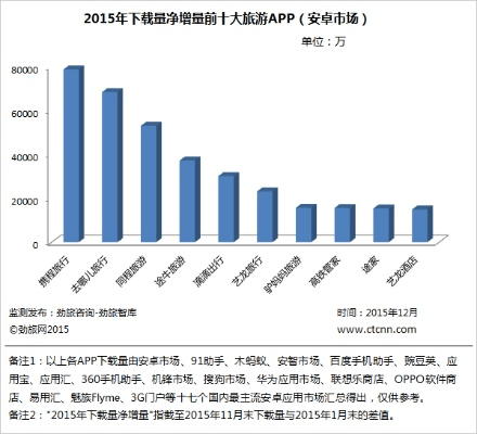 旅游官方app下载与神雕有几个版本,数据整合执行计划_app_v7.711