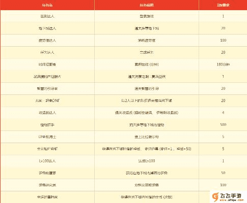 开心词典官方下载跟dnf版本副职业,实地验证数据分析-CT_v5.759