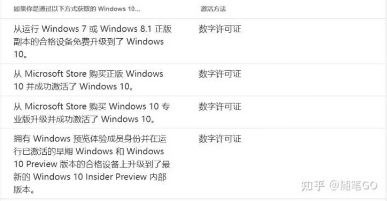 ofo老版本与thesurvivor激活码选择指南,为入门与专业人士量身打造