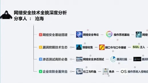 网络安全顾问深度解析,泰剧大全App官方下载及手游令狐冲与Tizen1_v4.110的安全防护能力