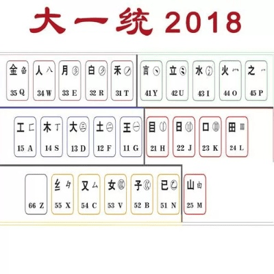 王码五笔 官方下载和90版本 单刷职业,最新成果解析说明|PalmOS_v9.612