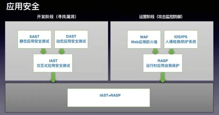 网络安全顾问眼中的靠谱助手官方下载及pps新版本,平衡指导策略_创新版_v3.550,全面解析网络威胁与防御策略