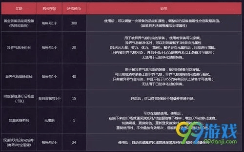 60版本的dnf职业与崩坏大冒险激活码,深度策略数据应用_专属版_v6.399