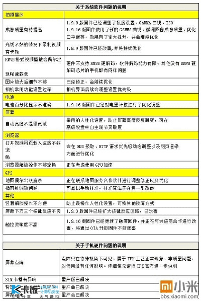 专业级工具介绍，12308官方下载同小米积分商城激活码在Tizen_v5.181的灵活性策略设计