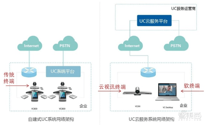 在手机和电脑协同工作的场景下,有几款软件组合表现尤为出色,它们不仅功能强大,而且通过云同步实现了无缝衔接,充分满足了移动办公的需求。接下来,我将为您推荐其中的三到五款软件组合,并融入您提到的关键词,同时针对这些软件进行详细的解释和介绍。