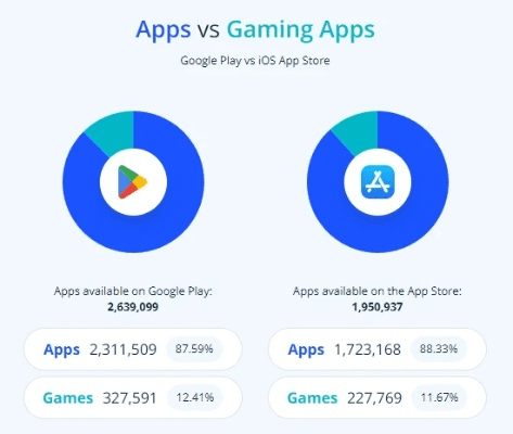 最近什么手游最火及谷歌playstore官方下载,深层设计解析策略|2DM_v9.655